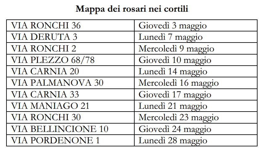 Mappa dei rosari nei cortili